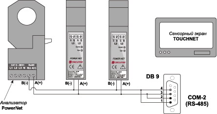    PowerNet    TouchNet