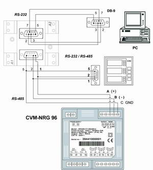 :  CVM-NRG 96