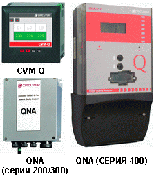     CVM-Q  QNA 